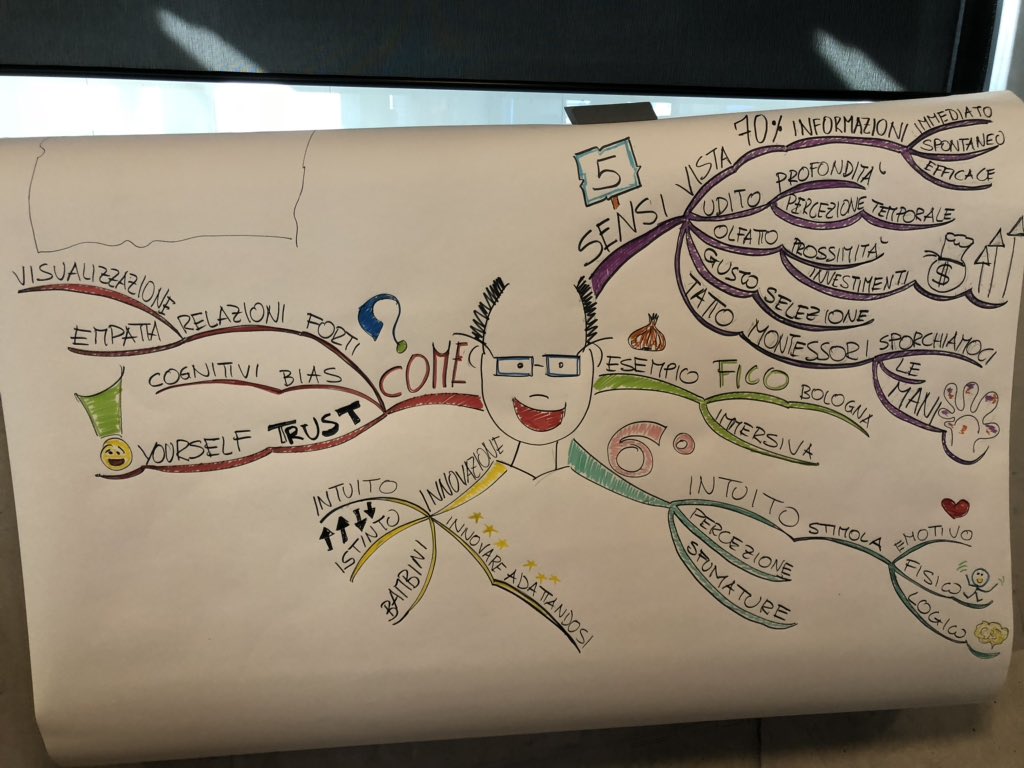 fuffaday's tweet photo. In action la nostra @MindMappingLady https://t.co/5RqpCC2d9I