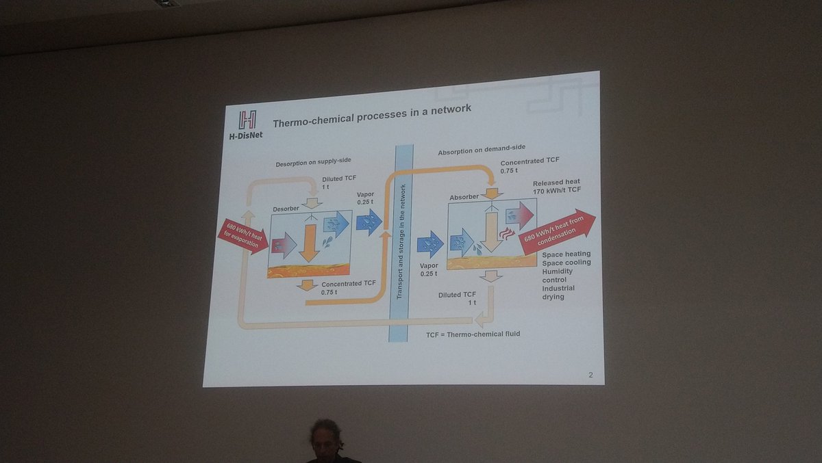 twIngo84's tweet photo. .@hdisnet_eu kicks off in #Berlin Great project looking deep and far into the future of #districtenergy #districtheating #districtcooling https://t.co/kQm5e34u2W