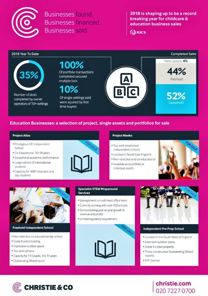 EducationCCo's tweet photo. Whether you are looking to buy, sell or grow your business we're #HereToHelp https://t.co/Z7IMHJZa0r