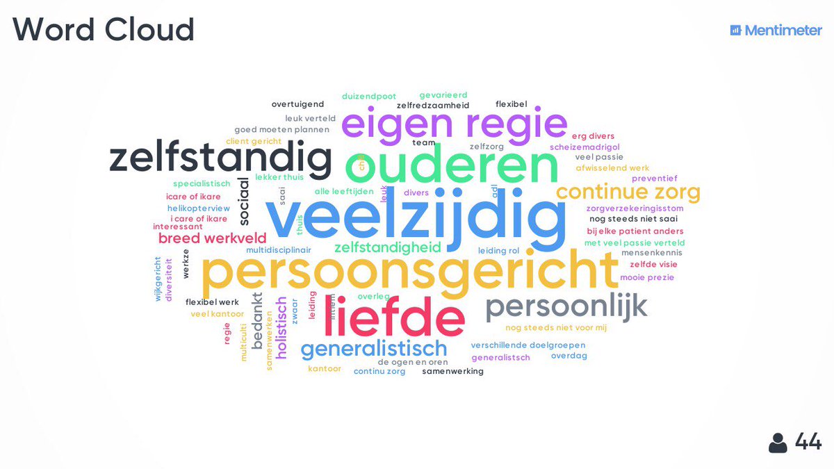 Met collega José een gastcollege mogen verzorgen voor 1e jaars HBO-V’ers op <a href="/WindesheimFlevo/">Windesheim in Almere (inactief)</a>. We starten met een #mentimeter en eindigden hiermee. Ik denk dat we een goed beeld hebben kunnen geven van ons vak :) #wijkverpleging #verpleegkundigleiderschap #college @Icarezorg