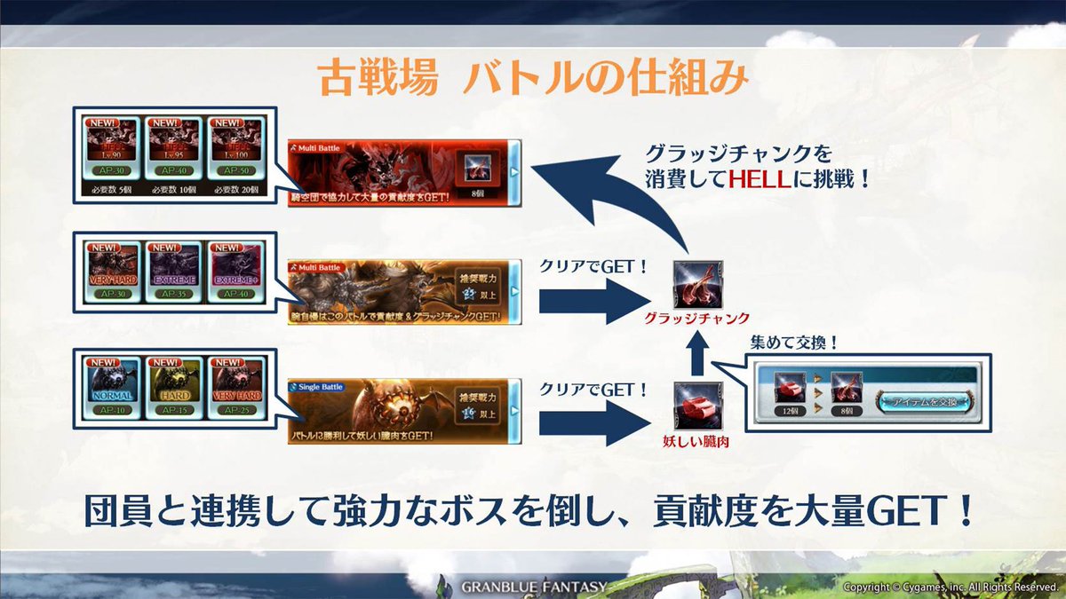 グランブルーファンタジー グラブル 初心者講座 イベント 決戦 星の古戦場 開催中 新米騎空士さん向けに 攻略に役立つ画像を公開します 初心者でも団の仲間と協力して 戦力強化のチャンス 公式サイト 動画で詳しい解説をチェックしよう 公式