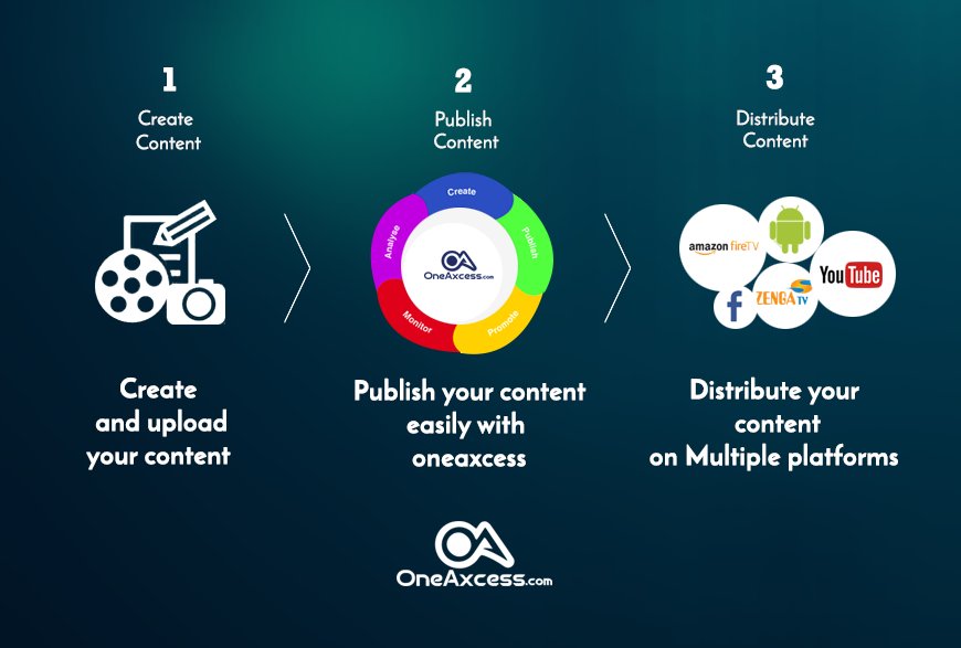 OneAxcess's tweet photo. Learn how to monetize your video on #oneaxcess .
#SignUp https://t.co/Acm23Gj3n9
#MonetizeVideo #UploadContent #DistributeContent #PublishContent #Monetize https://t.co/7sv0iOXvKc