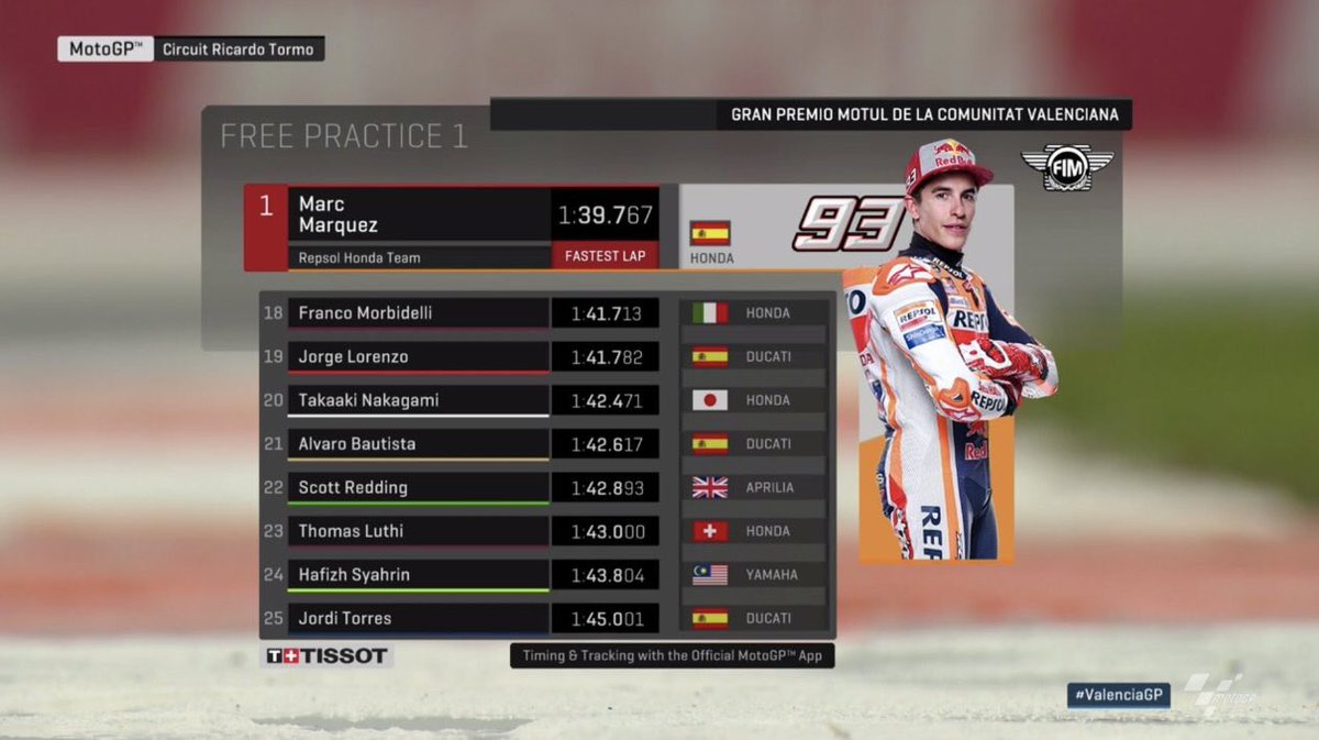 MrMathF1's tweet photo. Résultats des Essais Libres 1 du Grand-Prix de Valence 2018. Marc Marquez (Honda) se hisse en haut de la feuille des temps devant Jack Miller (Pramac) et Danilo Petrucci (Pramac). Valentino Rossi (Yamaha) termine 12ième devant Johann Zarco (Tech3).

#MotoGP #ValenciaGP https://t.co/24Y0JACaJt