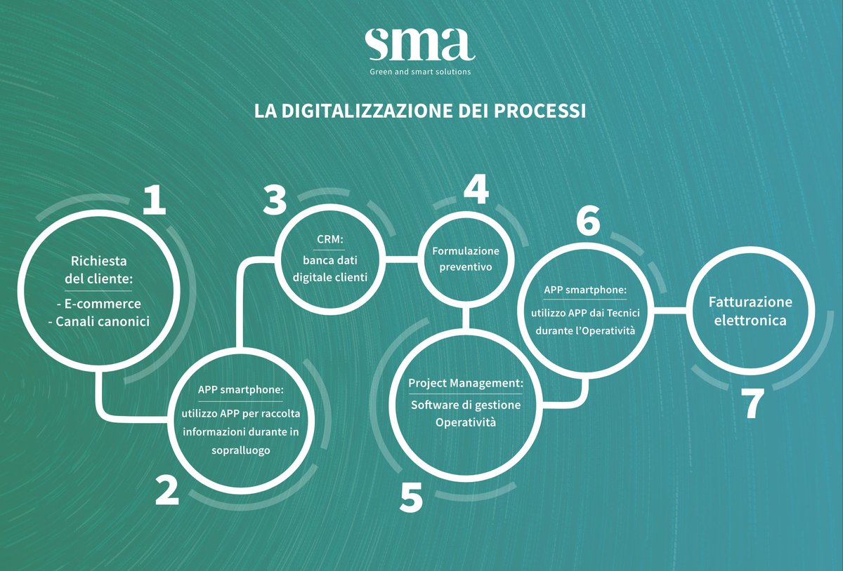 StudioSMA tweet picture