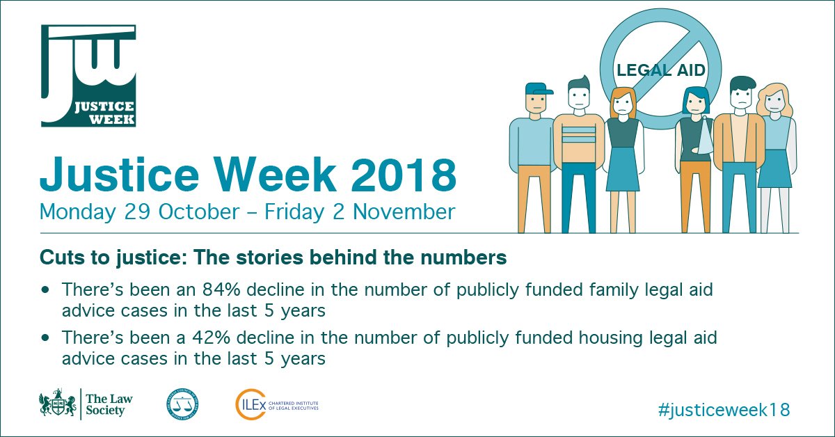 TheLawSociety's tweet photo. We've signed, have you? Please sign this #justiceweek18 petition calling on the government to extend the availability of #LegalAid to ensure that people on low incomes can access justice @thebarcouncil @CILExLawyers ⚖️ https://t.co/lwkkWgID5f https://t.co/jUSXpl5sSW