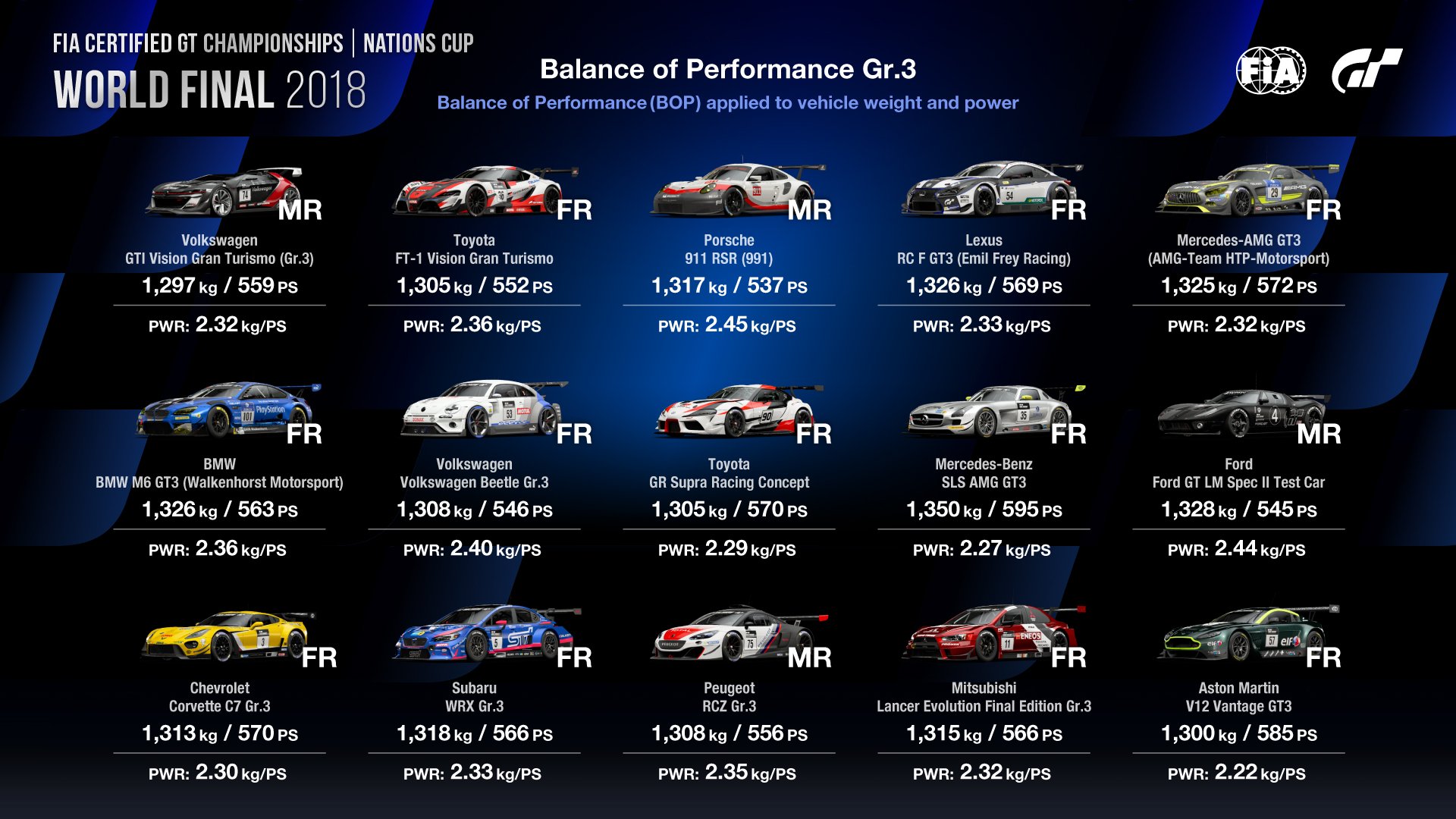 Gran Turismo Sport: Ford GT LM Spec II Test Car, PlayStation.Blog