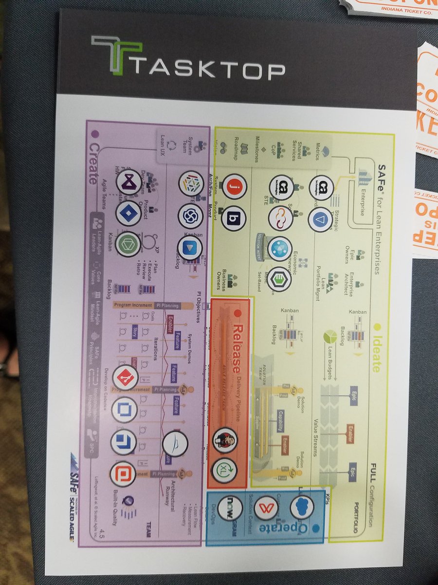 dominicad's tweet image. How @Tasktop plays well with #SAFe #AgileArizona #AgileAZ