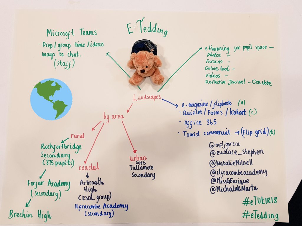 eustace_stephen's tweet photo. What a #Onederful #eTwinning session. Four schools from Ireland, England and Scotland embarking upon a collaborative project #eTedding #eTUKIR18 #eTwinningIRL #edchat #edtech #MIEExpert #MicrosoftEdu #FlipgridFever #eLearning @NatalieMilne11 @michalukmarta @MFLJGarcia https://t.co/njWXxnF2lZ