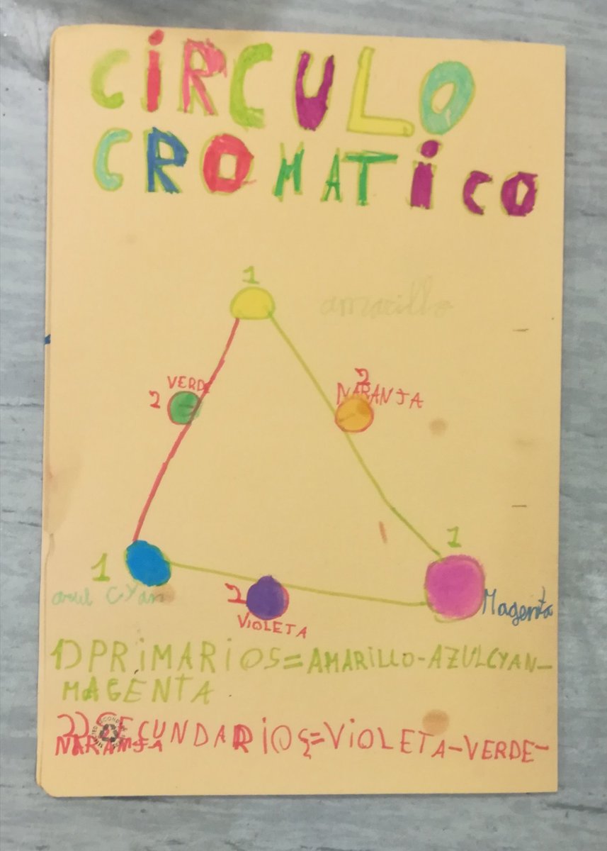 Círculo cromático para Niños