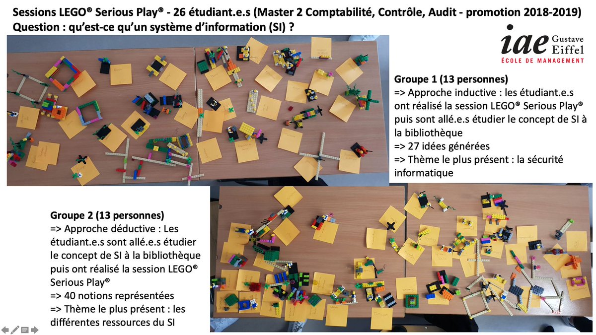 Gamixlab's tweet image. Excellentes sessions LEGO® Serious Play® lors d&apos;un cours de gestion de projet de systèmes d&apos;information avec la méthode un peu détournée… @philippelid @glycannes @PedagoNum @IAE_G_Eiffel @UPECactus @AsmodeeResearch @AssoAim 
#seriousplay #m2cca #GameInLab #fiersdenosetudiants