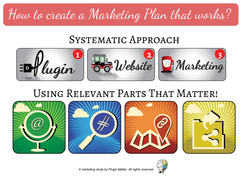pluginmatter's tweet image. Making sense of all your #marketing parts can be hectic when comparing #Outbound #Inbound #OnPageSEO and #OffPageSEO via @PluginMatter  
buff.ly/2JVoNAs