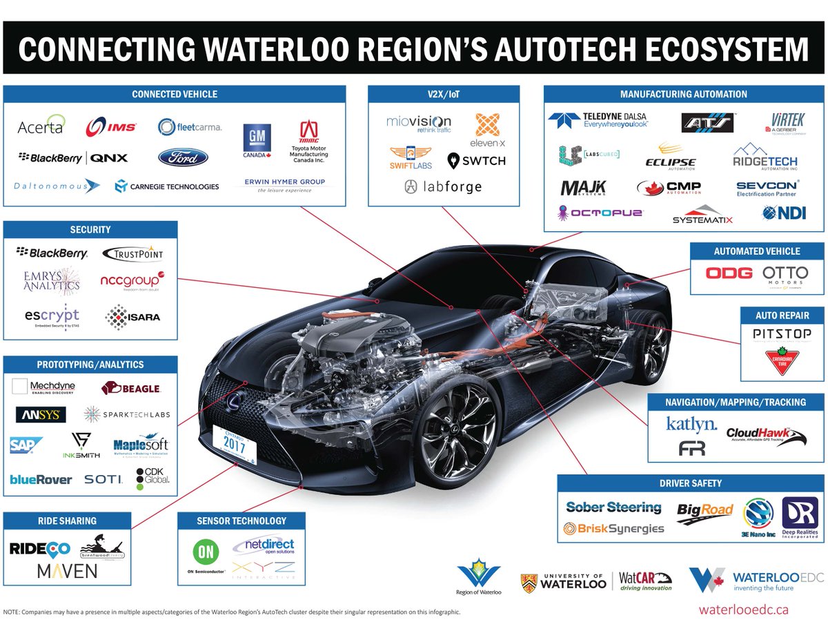 Waterloo EDC tweet media