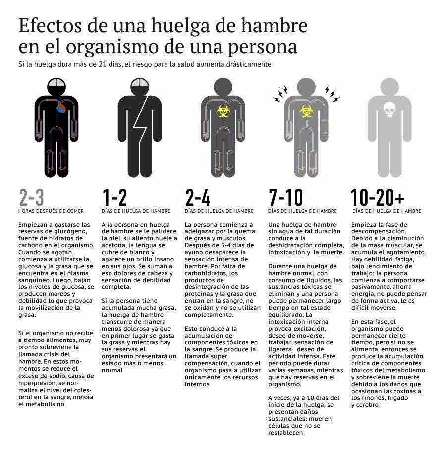 JorgeGlas's tweet photo. Día #27 de la #HuelgaDeHambre de Jorge Glas #PresoPolítico.

“La única lucha que se pierde, es la lucha que se abandona”. @FrestrepoPedro 

#ResisteGlas #Ecuador
#PersecuciónPolítica https://t.co/Rxho6zn0Im