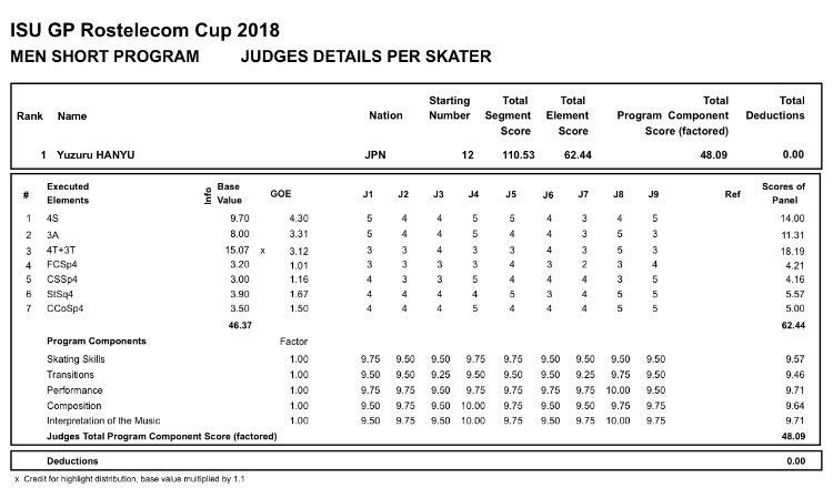 short program