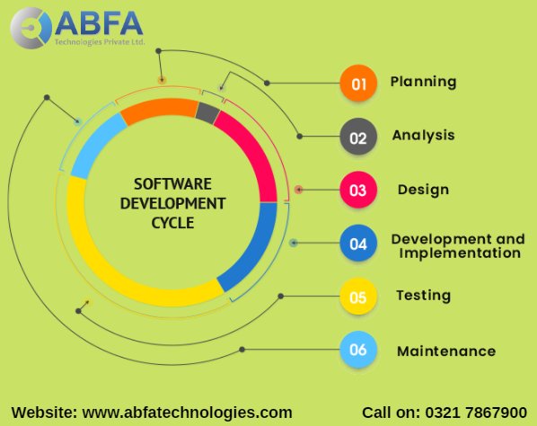 AbfaTechnology's tweet image. We can help you build customized software solutions through all the phases of the software development cycle. Visit us bit.ly/2qNtWmG
#softwaredevelopmentcycle #softwaredevelopment #softwaredevelopmentcompany #development #softwaredevelopmentservices