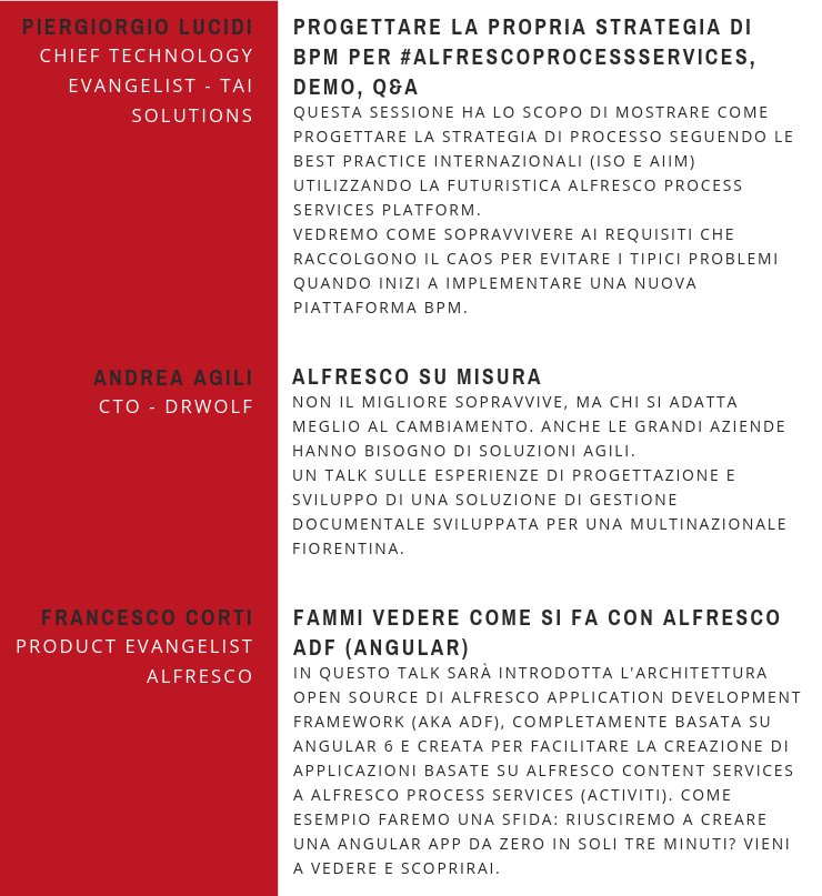 CommitSoftware's tweet image. #AlfrescoMeetup arriva a #Firenze grazie a #CommitUniversity e ai nostri relatori che ci accompagneranno durante la serata.
Ecco chi sono e i talk che presenteranno @FrkCorti @pjlucidi @AndreaAgili
Registrati: goo.gl/cz6gu3
#commitsoftware #alfrescomeetup #ECM #BPM