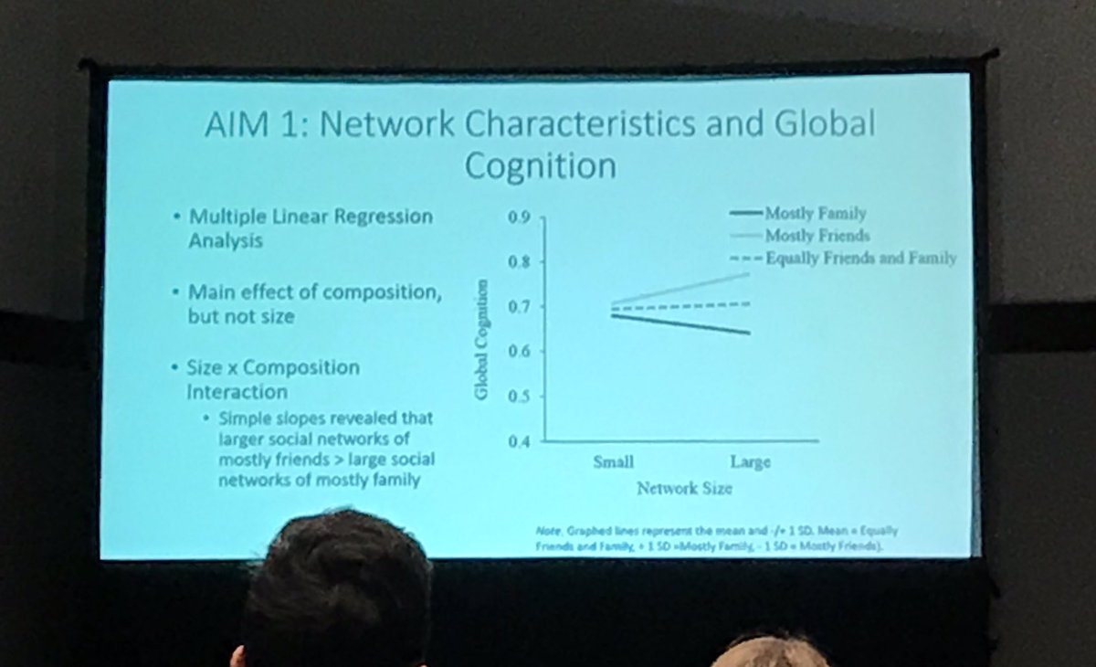 KoehlyLaura's tweet photo. It is not just about network size... #NeikaSharifian shares her work on how social networks are associated with cognitive functioning in later life. #NetworkScience #WomenInNetworkScience https://t.co/6hGhtH3Dpt