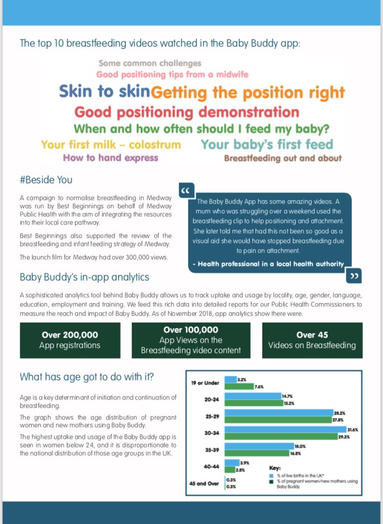 AlisonBaum's tweet image. #bfcon #DrGillThomson shares @SusanMichie @UCLBehaveChange #BehaviourChangeWheel &amp;amp; #PeerSupportProgs developed using it. We @bestbeginnings think COM-B is excellent &amp;amp; use it @babybuddyapp development. #Lorreta @Sydney_Uni @dradriennegordon mapped b/f content&amp;amp;functioanlity on it.