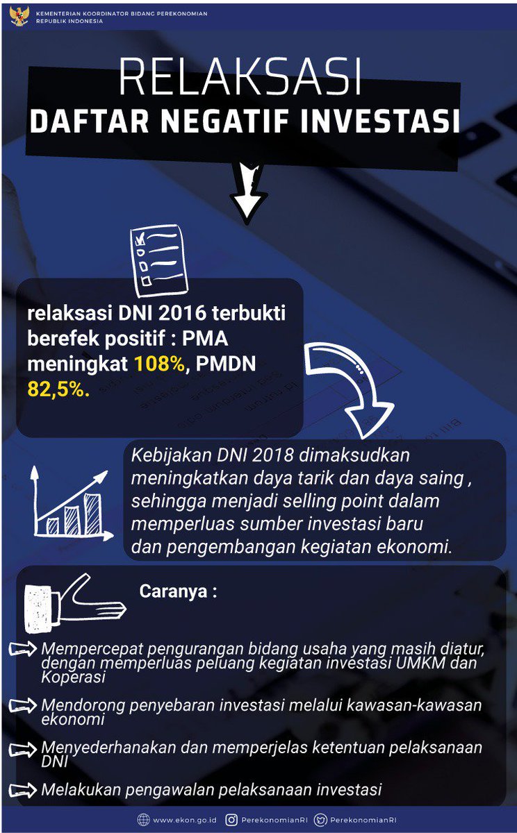PerekonomianRI's tweet photo. Paket Kebijakan Ekonomi XVI berisi 3 kebijakan, yaitu: 

a. Perluasan Tax Holiday
b. Relaksasi Daftar Negatif Investasi (DNI)
c. Peningkatan Devisa Hasil Ekspor (DHE) Hasil Sumber Daya Alam

Informasi selengkapnya dapat diakses di https://t.co/hz5oaUbane

#UntukEkonomiIndonesia https://t.co/4YgNJRg5hk