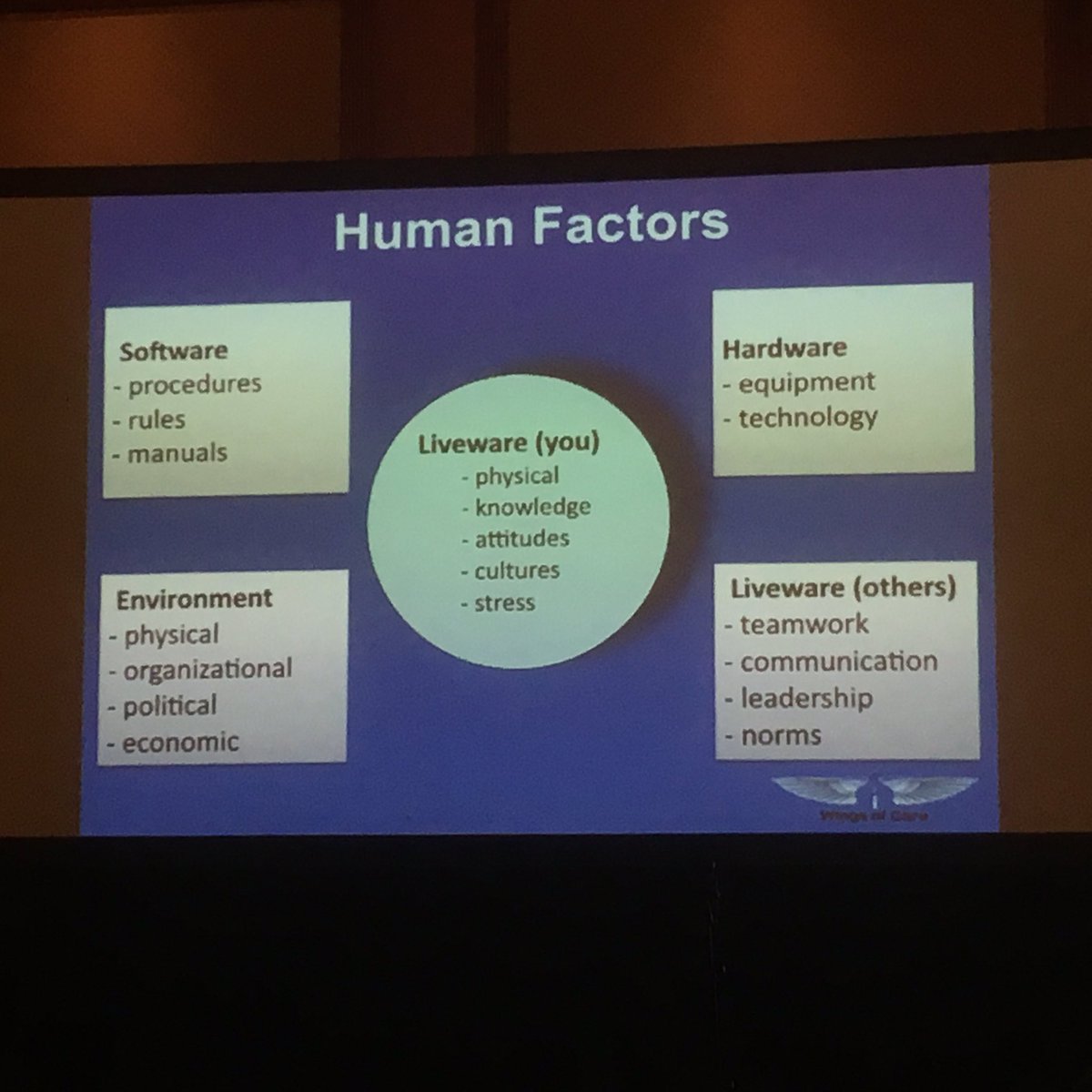 Human factors over omstandigheden in de zorg 
#nvmo2018 #adelantezorg