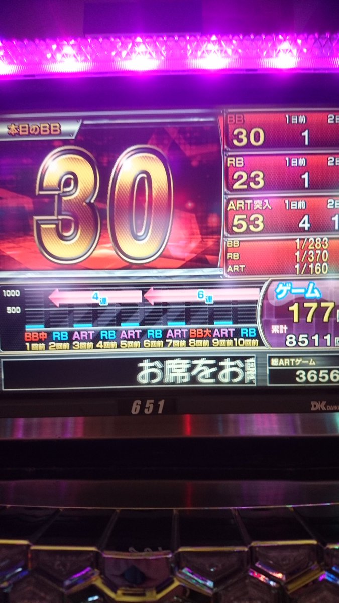 pawarindx's tweet photo. かどおわ！

投資 7k 
回収 82k

今日のカグラは6だと思います
カチカチ君忘れたけど
設定差のある確定役や弱チェスイカ当選などCZ/ART初当たり関連がポンポン来てART中のスイカやチャンス目覚醒状態当選の悪さ(上はそういう仕様)が見られました
くそ楽しかった

#狼ハンティング 
#ダブルウルフ https://t.co/IMgYbWRAfa