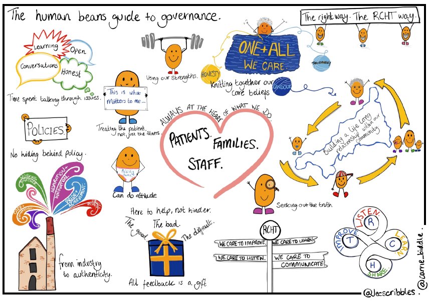 carrie_biddle's tweet photo. This is a gift for @Redsnapperswail handmade with care by @Jecscribbles and @carrie_biddle to share our @RCHTWeCare guide to governance - The right way The RCHT way #RCHT&Proud 💝 https://t.co/4tbWZC6aCl