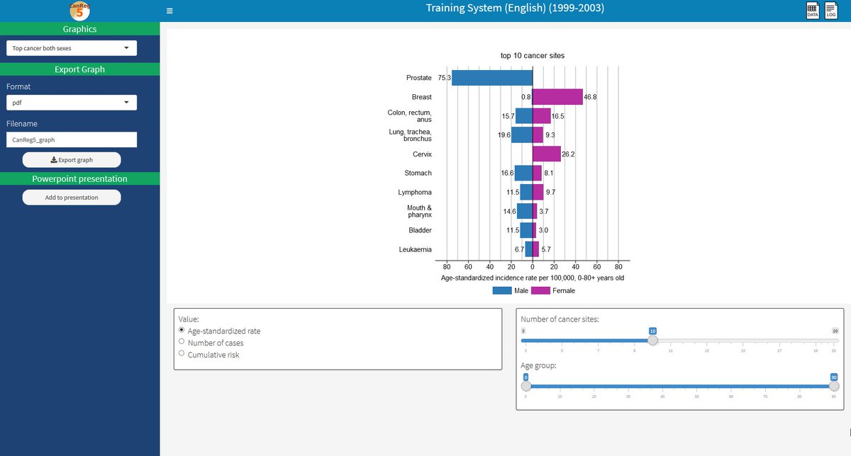 CanReg5 update 43 is now live. Improves the standard report/slide deck generator, and security. Introduces browser based analysis. More information: iacr.com.fr/CanReg5  #canreg5 #cancer