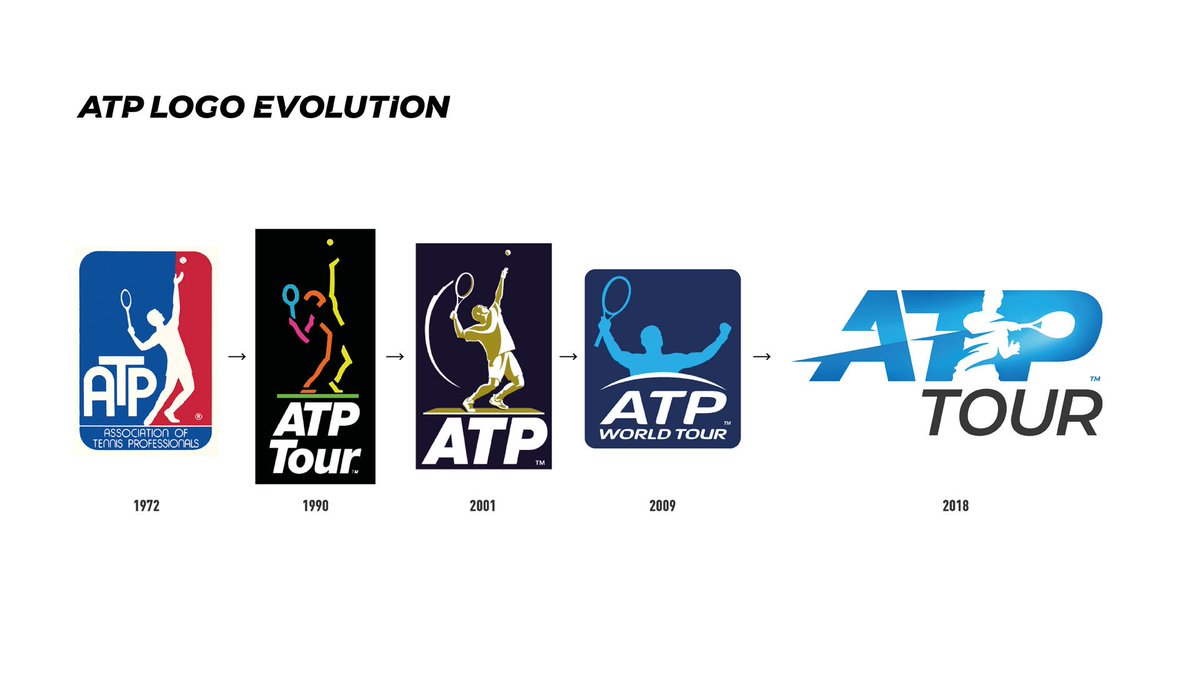 IACDesignRoma's tweet photo. L'ATP (Association of Tennis Professionals) ha modificato il proprio #logo grazie al lavoro dell'agenzia #grafica londinese Matta e il risultato finale è stato molto apprezzato per pulizia ed efficacia del marchio.
(https://t.co/sEvVd2rhir)
#makeitmatta https://t.co/IsHGLLKBAx