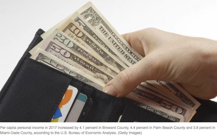 Per capita income increased by as much as 4.4 percent in South Florida, report says: sun-sentinel.com/business/fl-bz…