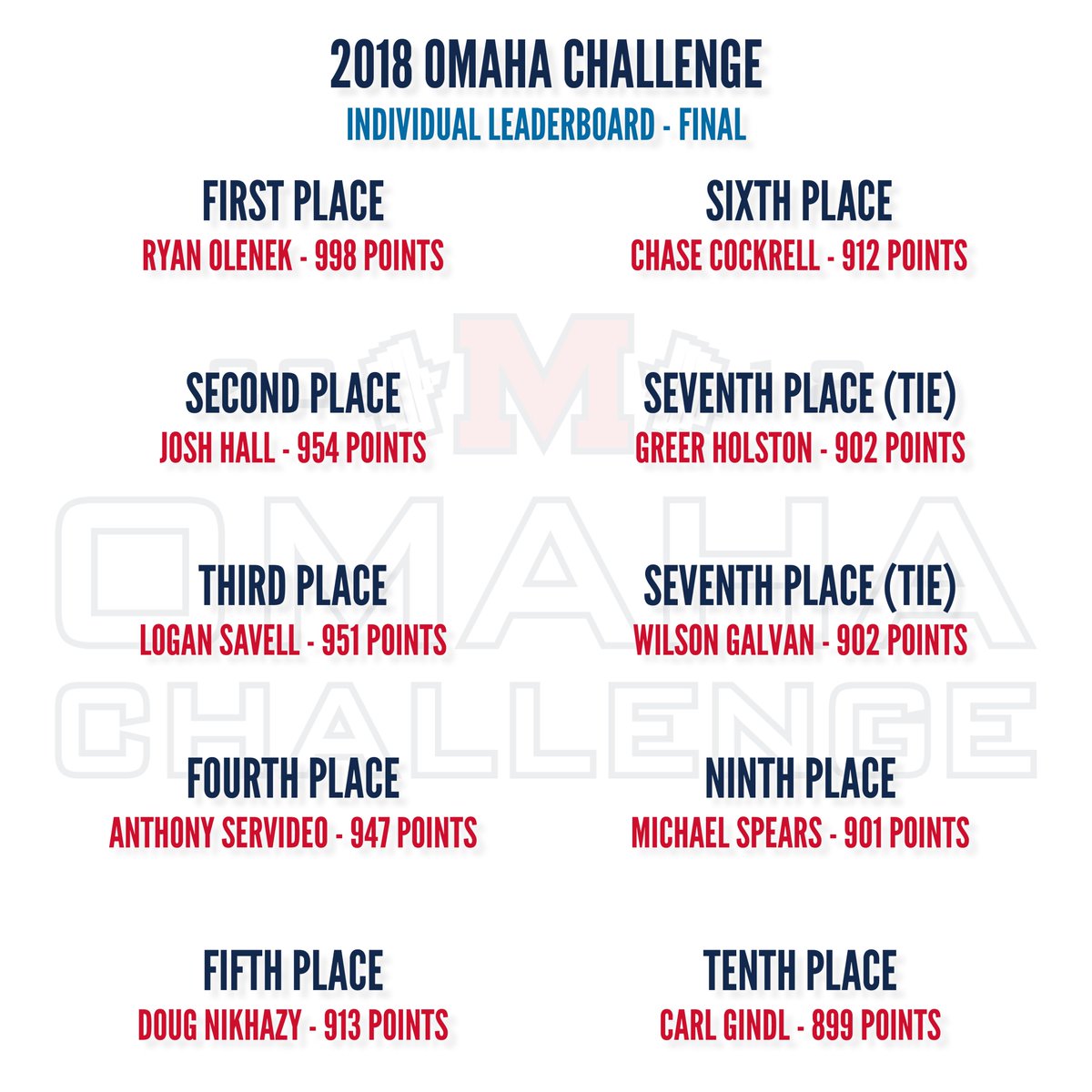 Ole Miss Baseball tweet media