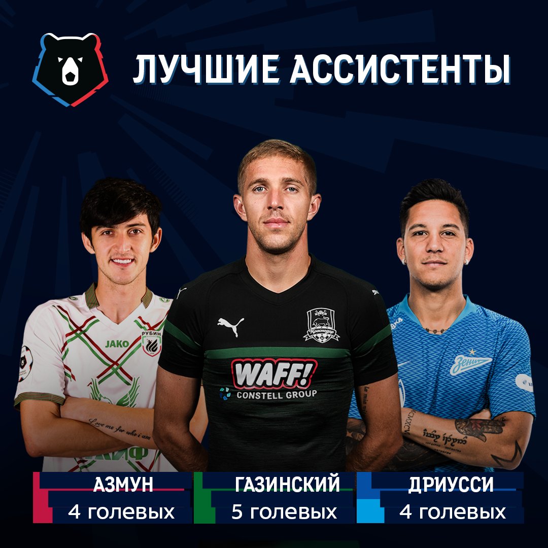 Лучший ассистент в футболе. Лучшие ассистенты. лучшие ассистенты в истории футбола. лучшие ассистенты рпл. команды рпл.