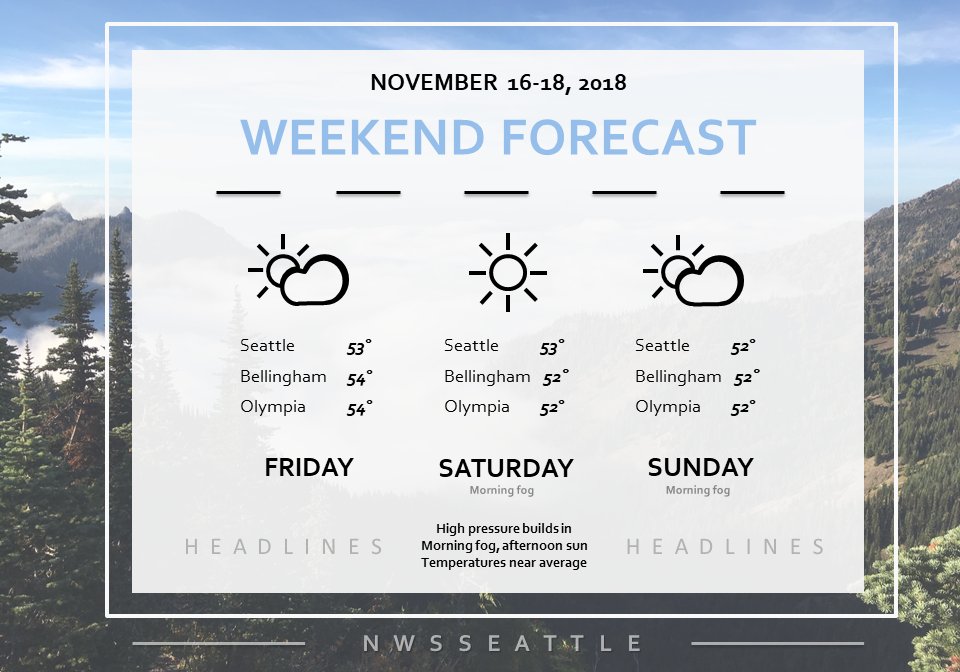 NWSSeattle's tweet photo. Low clouds this morning will clear for some sun later this afternoon. Weekend will be dry with morning fog and afternoon sun! #WAwx https://t.co/tVTMLVaDLh