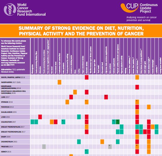 buy cardiovascular endocrinology shared pathways and