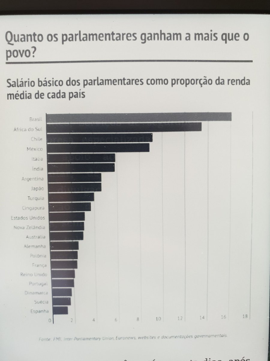 mpmarchiori's tweet photo. O livro "O Guia Politicamente Incorreto da Política Brasileira" do @rodrigodasilva É uma obra de utilidade pública!

É um soco atrás do outro. Um livro que deveria ser leitura obrigatória em escolas por todo o Brasil! 

Nossa classe política merece um choque de realidade urgente! https://t.co/mqX6rsv0uM