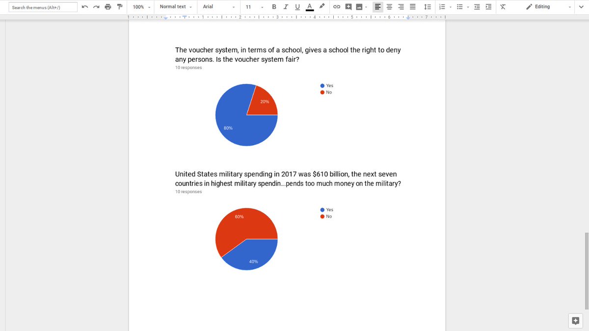 IceParty4's tweet photo. Here are the results from the first poll. Thank you to those who participated! #FallGov2018 #BakeNFreeIce #IceParty4 https://t.co/o8xR0k8JMt