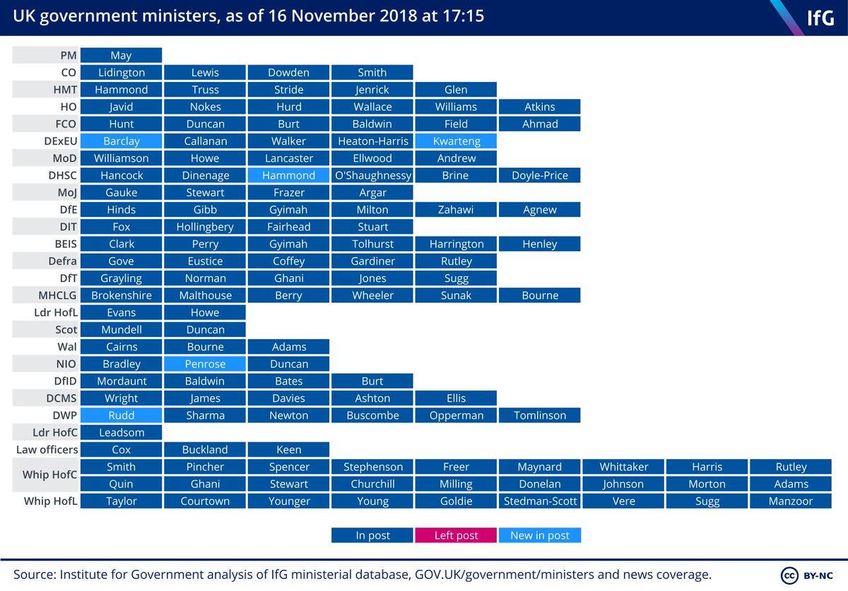 Beis Organisation Chart