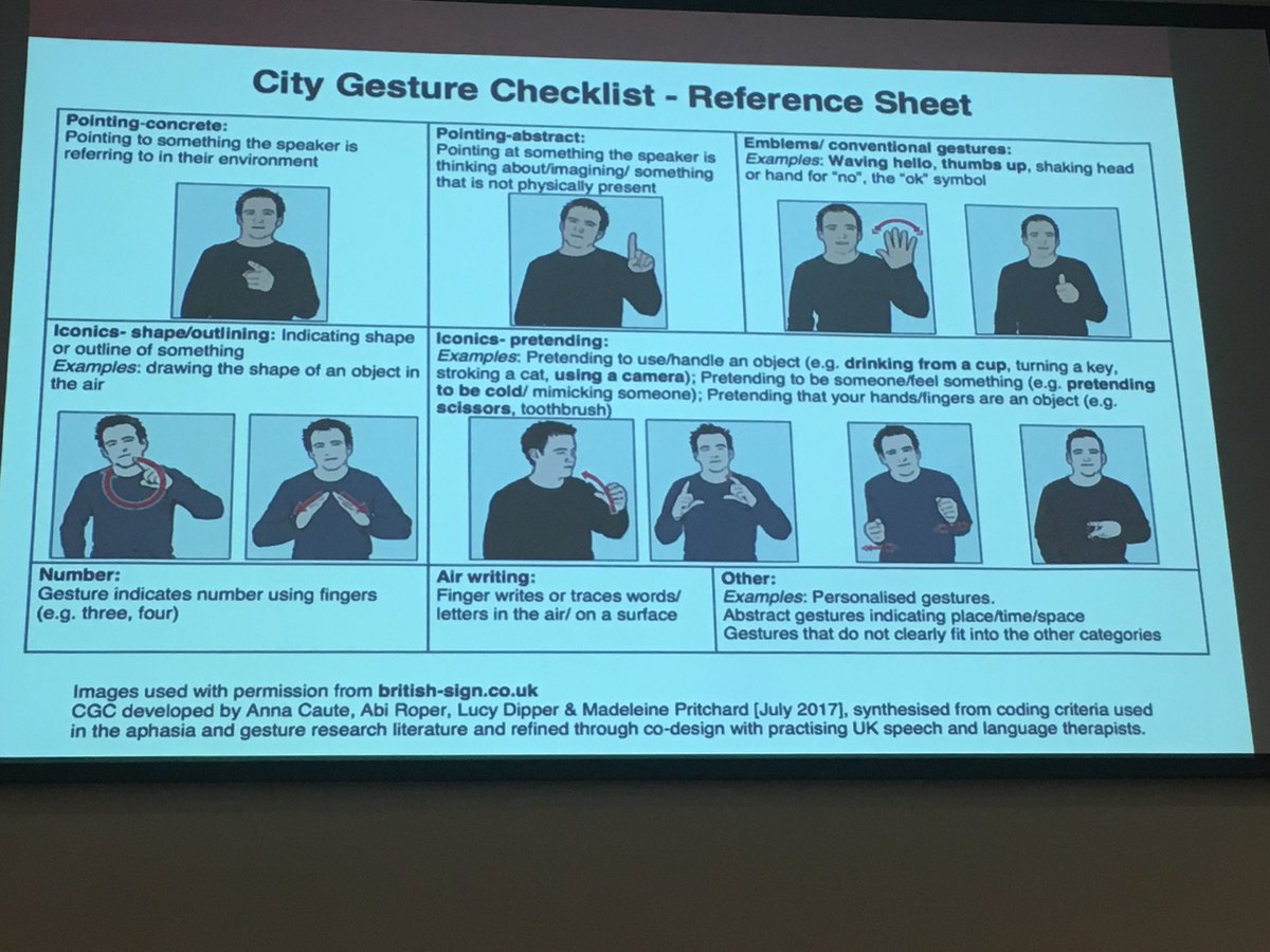LNWH_SLT's tweet photo. Useful tool presented by @annacaute to assess #gestures in #aphasia including how to categorise gestures. Initial results shows fair inter-related reliability in untrained #slpeeps. @BasAphasia @HCS_Sheffield @CityLCS #aphasia #BAS2018 https://t.co/DC5pyPKjNX