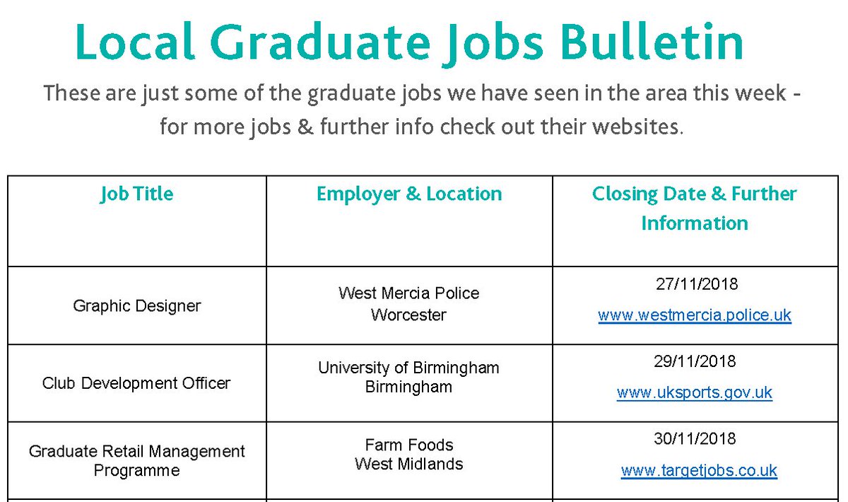 University of Worcester Careers & Employability (@worc_unicareers) on Twitter photo This week's Local Graduate Jobs Bulletin is ready π! 
Roles include:
β
 Technical Officer <a href="/EnvAgency/">Environment Agency</a> 
β
 Project Support Officer <a href="/NHS_Jobs/">NHS Jobs</a> 
β
 Graduate Trainee @SanctuaryCareer 
Full list available in <a href="/firstpointUW/">firstpoint</a> and online: worcester.ac.uk/careers/job-buβ¦ This week's Local Graduate Jobs Bulletin is ready π! 
Roles include:
β
 Technical Officer <a href="/EnvAgency/">Environment Agency</a> 
β
 Project Support Officer <a href="/NHS_Jobs/">NHS Jobs</a> 
β
 Graduate Trainee @SanctuaryCareer 
Full list available in <a href="/firstpointUW/">firstpoint</a> and online: worcester.ac.uk/careers/job-buβ¦