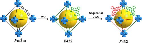 Controlled Exchange of Achiral Linkers with Chiral Linkers in Zr-Based UiO-68 Metal–Organic Framework dx.doi.org/10.1021/jacs.8…