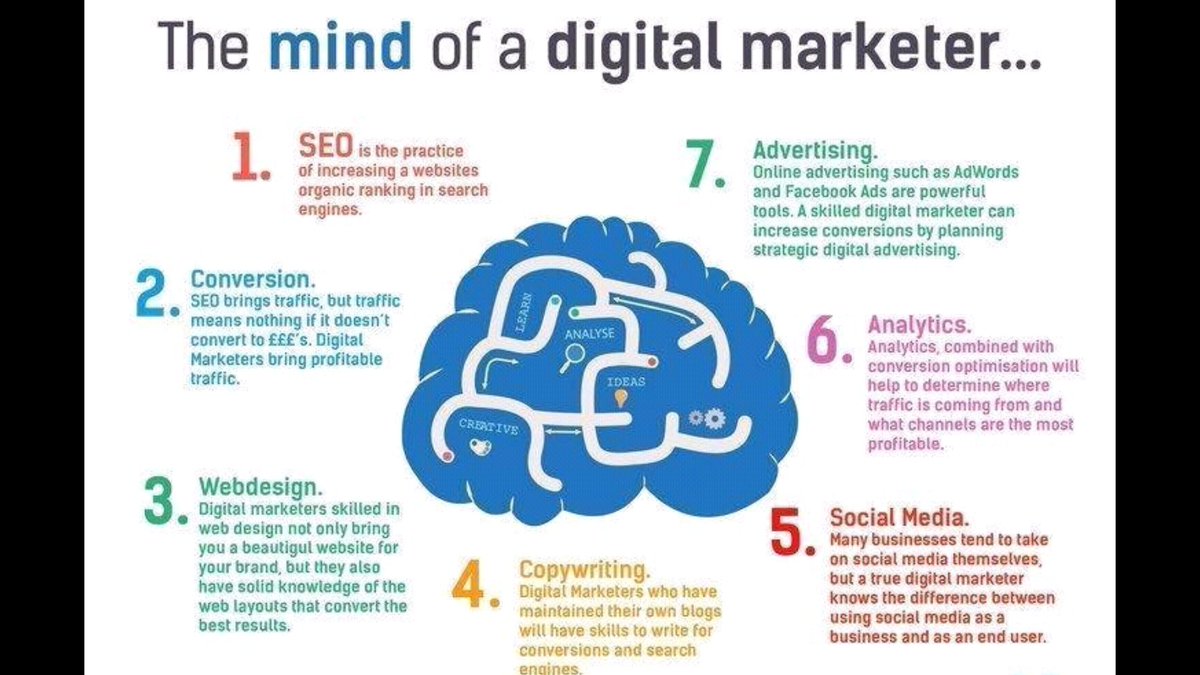 itsAghaFahad's tweet photo. The Mind of a digital marketer...
#Marketing #SocialMedia #Ai #Machinelearning #DigitalMarketing #Seo #Setartups #Branding #ContentMarketing #VideoMarketing #GrowthHacking #InboundMarketing #Engagement #Leadgeneration #Sem #PPC #ConversionOptimization #VideoMarketing https://t.co/oaxfvBonjy