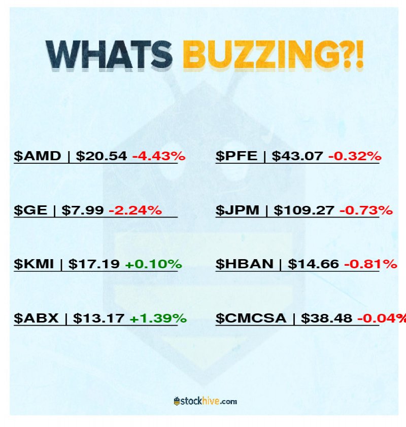 StockHiveLLC's tweet photo. Here's What's Buzzing! Most active stocks today https://t.co/bTOz2zCNCo 
#stocks #stockmarket #trading #money #nyse #nasdaq #bullish #bearish https://t.co/MSRqEMaKmZ
