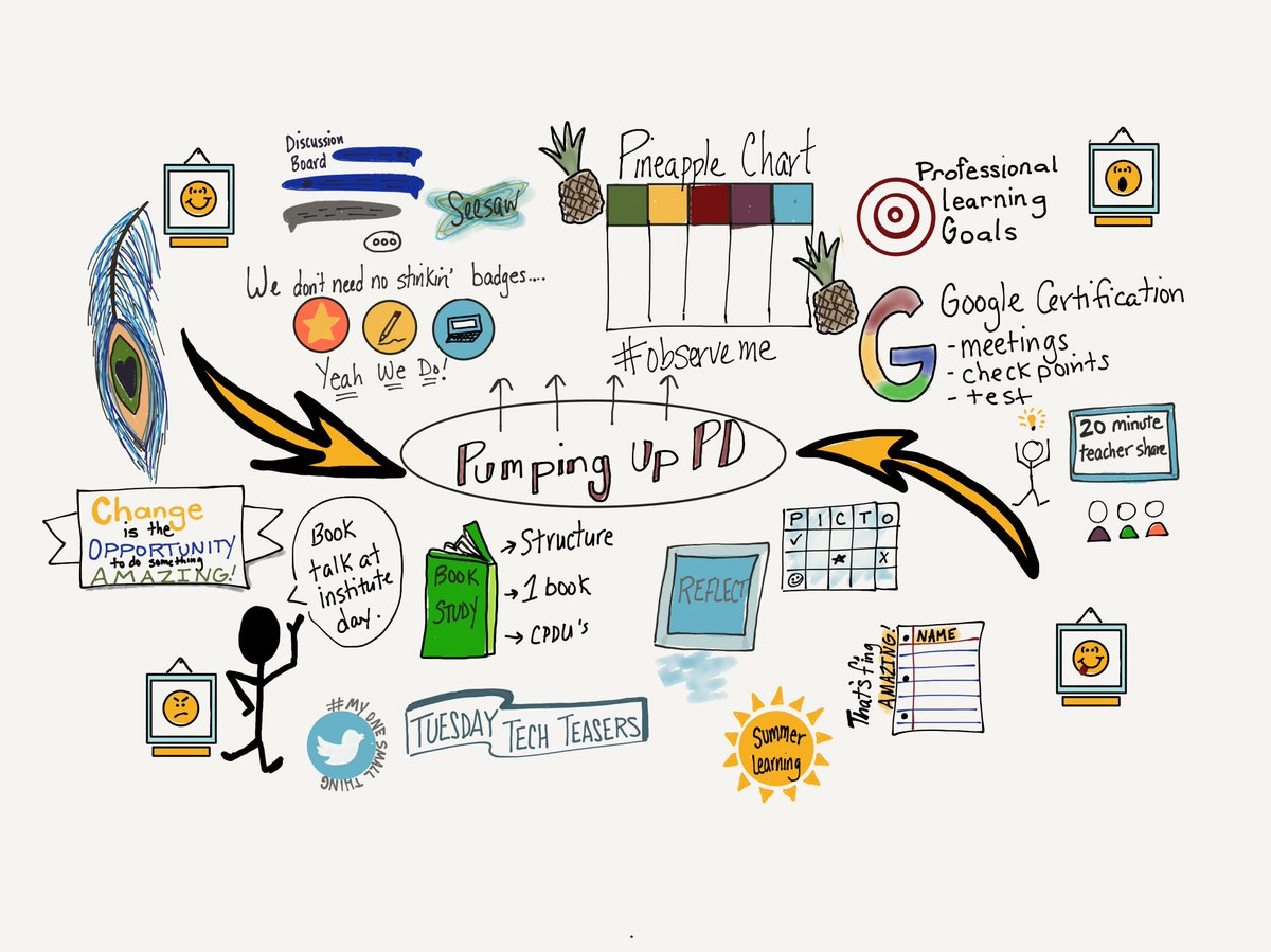 lindsay_zilly's tweet photo. Feeling like I can definitely pump up my PD now. My one small thing is to promote teacher leaders better! Here’s my sketch from an amazing session with @MMillwr @jpowellteach #IETC2018 #innovate135 https://t.co/UwDGEOwe0o