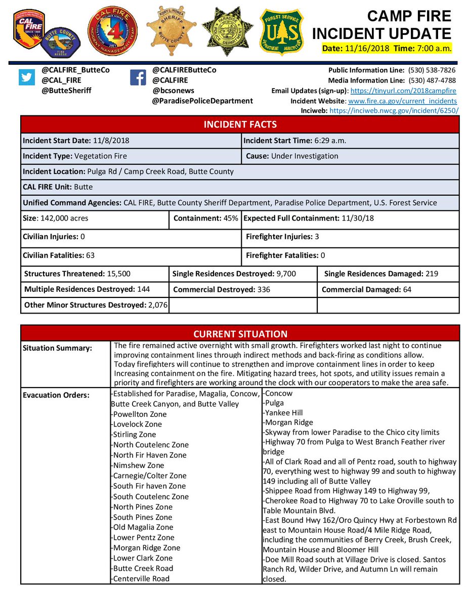 CALFIRE_ButteCo's tweet photo. Camp Fire Incident Update 11.16.18 AM
#CampFire #ButteCounty @ButteSheriff @CountyofButte  @townofparadise @chicofd @chicopolice @CHP_Valley @CHP_Oroville @CHP_Chico #ButteCounty @CAL_FIRE https://t.co/5DL7vSd6gZ