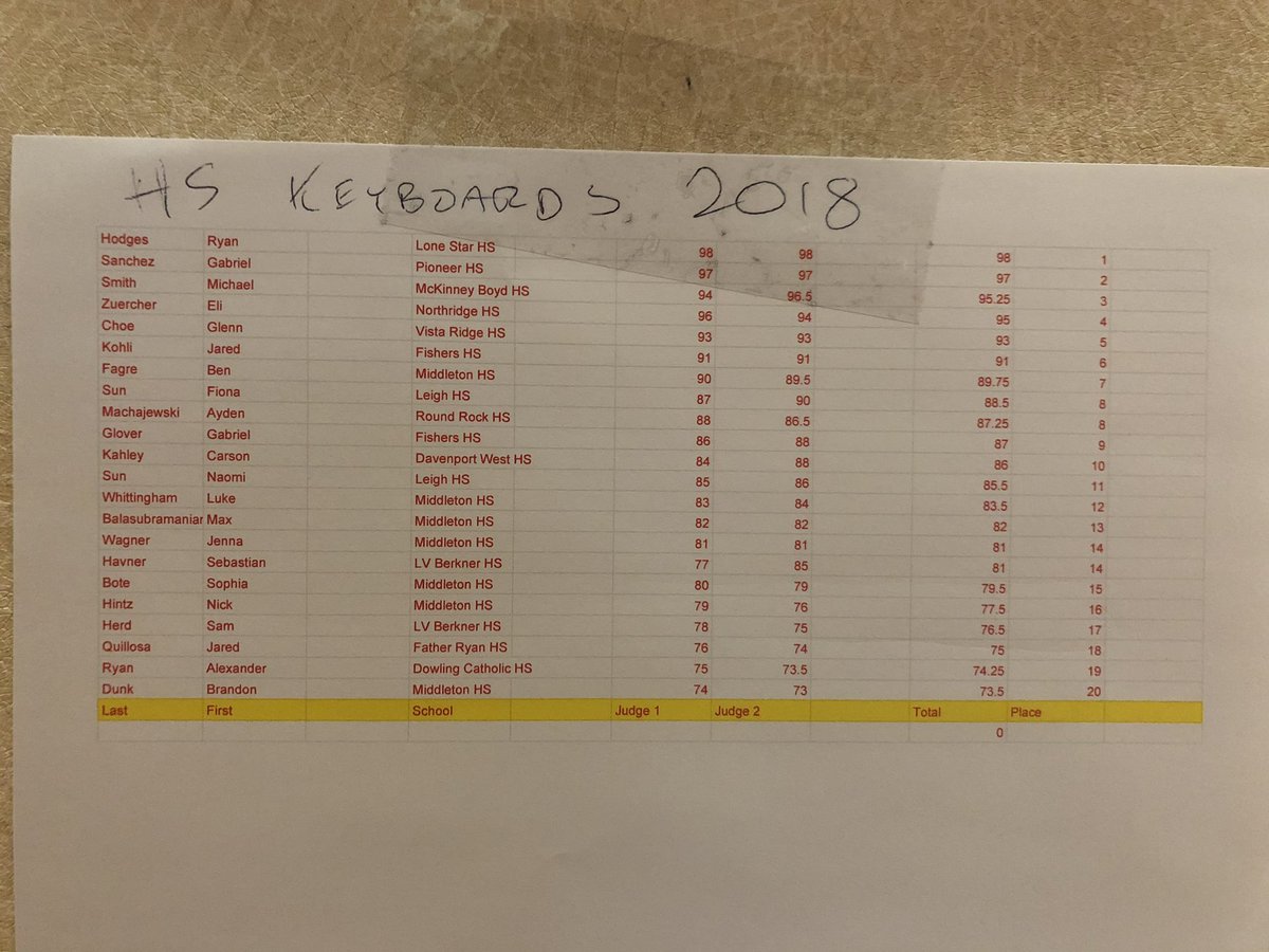 First time competing in #PASIC18 against some tough competition and I got 2nd!  For those of you that don’t know what this means...basically, I got the whole loaf of bread. Thank you to @MarimbaOne for allowing me to compete on their awesome marimba!!!