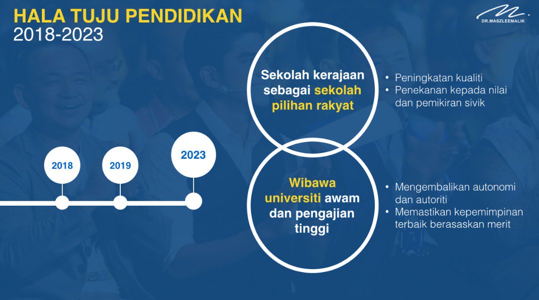 maszlee's tweet photo. Hala Tuju Pendidikan 2018-2023 https://t.co/x4ZwDE0oww