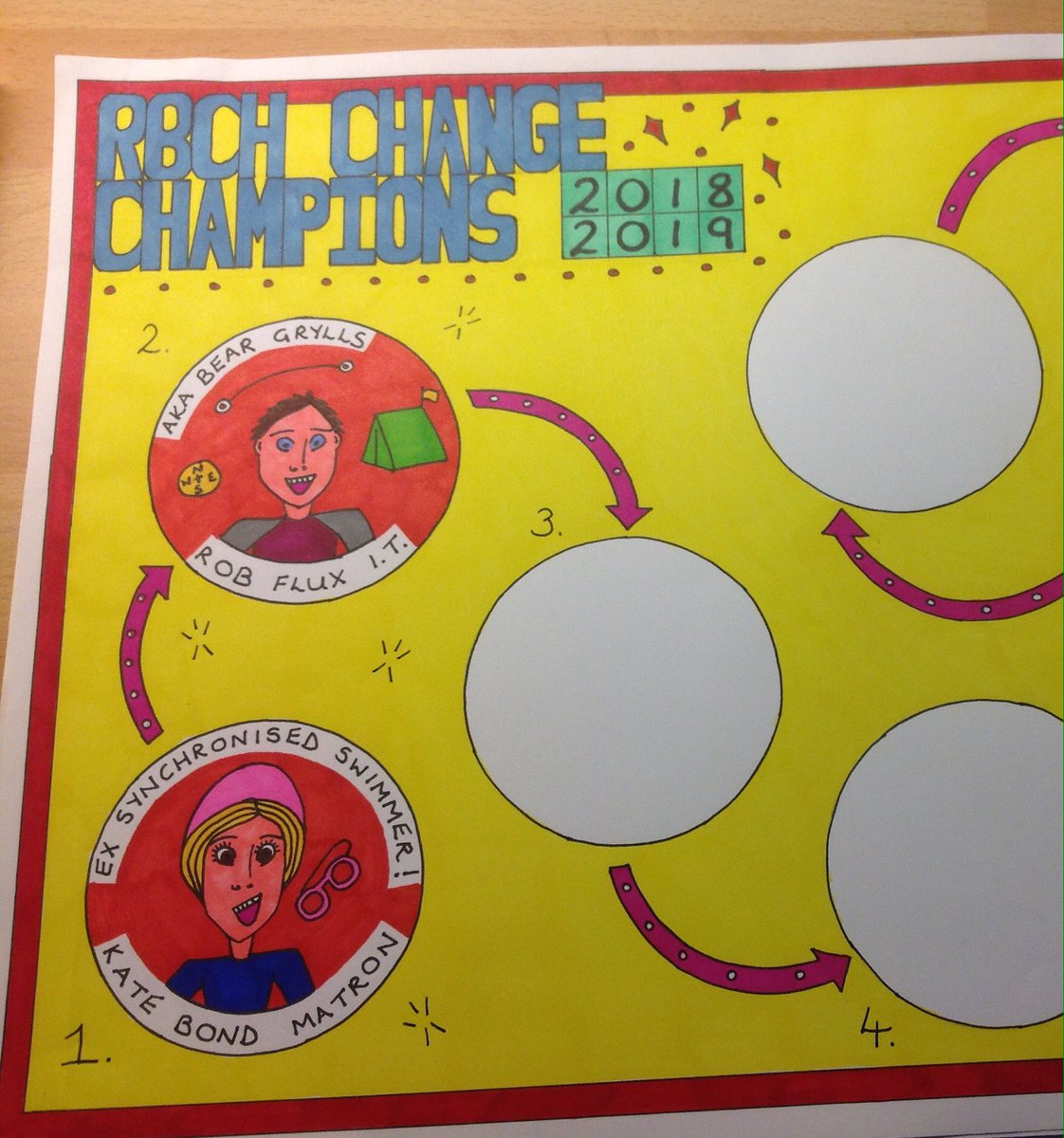 nikki_greenall's tweet image. Sketchnoting the new @RBCH_NHS @RBCHOD Change Champions. For me, it is a really good visual way of remembering who is who! #visualprompts #interestingfacts #RBCHange