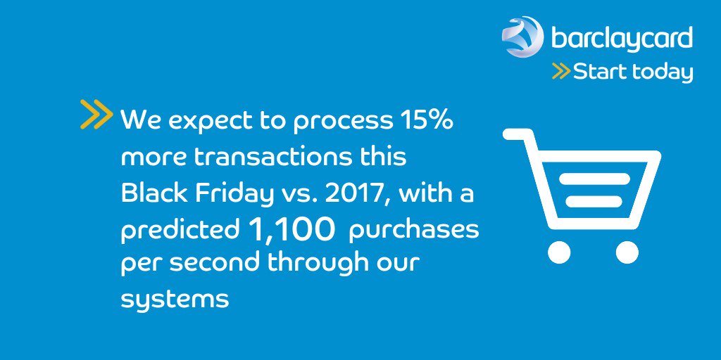 cameron_rob's tweet photo. Super excited about my first #BlackFriday with @BcardBusiness and the valuable insights we get from our spend data. It's looking like 2018 is going to break records as the busiest year yet! Stay tuned this week for more insights and tips from me. #Payments #BarclaycardBlackFriday https://t.co/Y8skQtYdnN