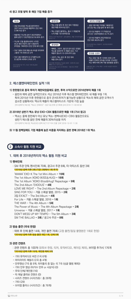 exo_lab's tweet photo. 에스엠 아티스트 엑소 활동 지원 관련 상세 분석 및 촉구 입장문 https://t.co/uhpwLQyN8A