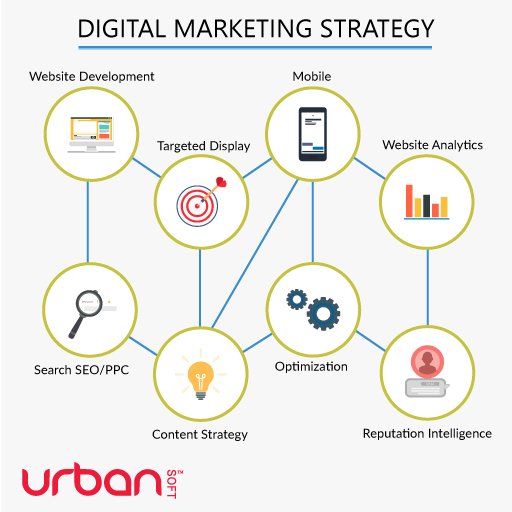 urbansoft_co's tweet image. How to strategize your digital marketing process?
#UrbansoftShares #DigitalMarketing #WebsiteAnalytic #BusinessStrategy
Disclaimer: Send an email to contact@urbansoft.in for grievances against images, videos or content used