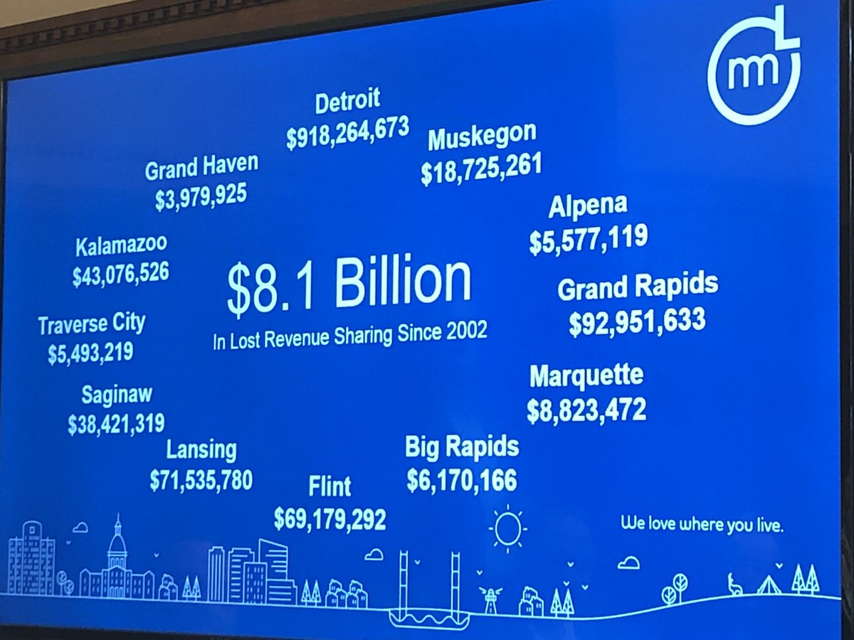 EmilyDoerr's tweet image. Time to stop balancing MI’s budget on the backs of our municipalities! #SaveMiCity #MiLeg @MMLeague @MIHouseGOP  @MIHouseDems @MISenate @MISenDems @gretchenwhitmer